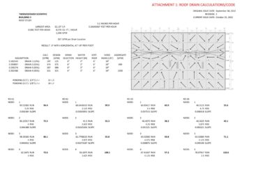 ThermoFisher Scientific B3 Roof Analysis